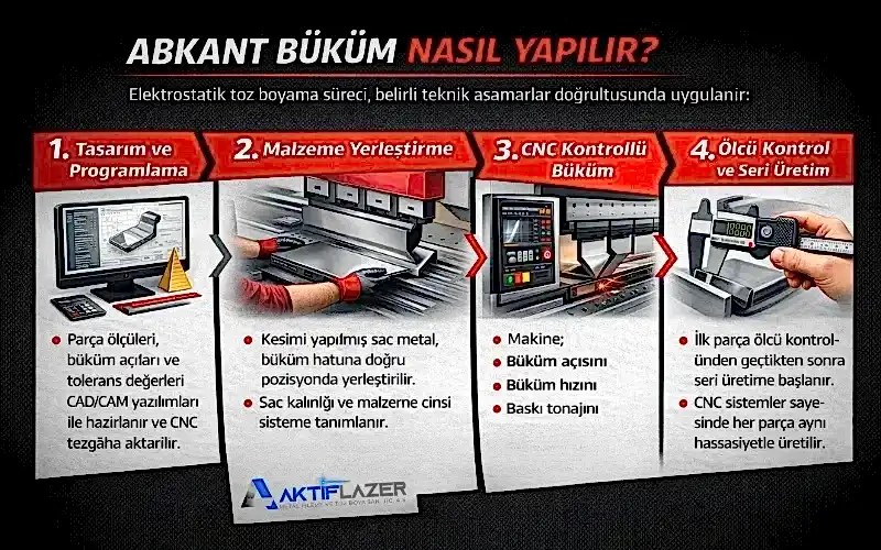 abkant büküm nasıl yapılır